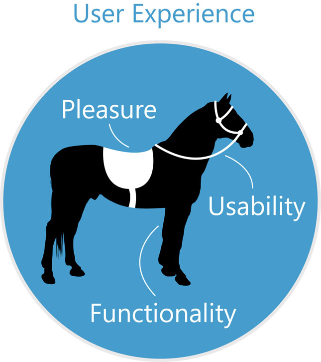 Cartoon style picture of a horse