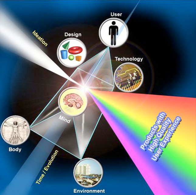 Prism, separated light colours, and icons