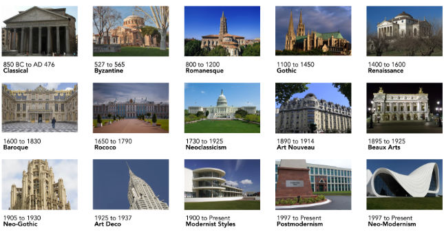 Architecture through the ages