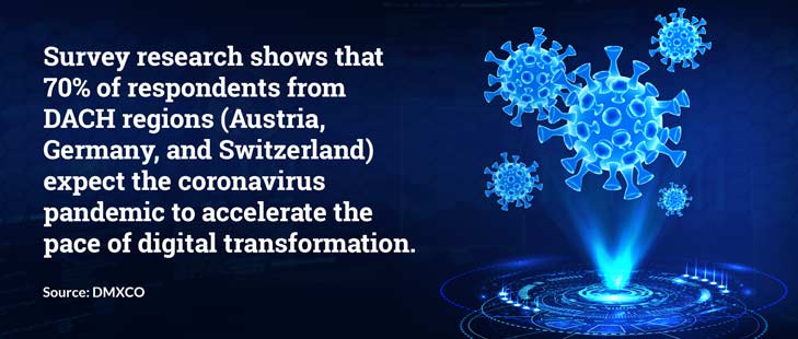 DACH regions expect accelerated digital transformation