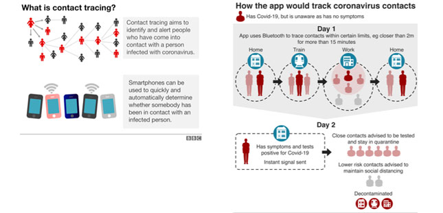 NHS contact tracing app